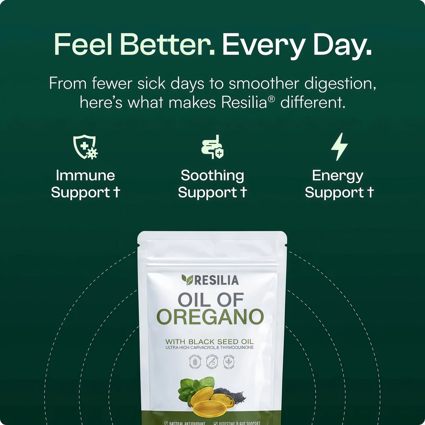 Anti-Inflammation Oil Of Oregano Softgels